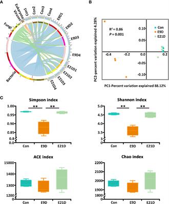 Corrigendum: Edwardsiella piscicida infection reshapes the intestinal microbiome and metabolome of big-belly seahorses: mechanistic insights of synergistic actions of virulence factors